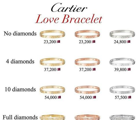 cartier bracelets love|cartier love bracelet size chart.